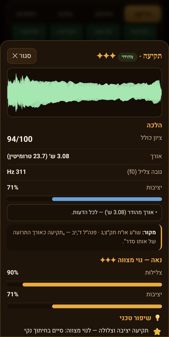 פירוט לקול בודד: אורך בתרומיטין וגרף הפעימות